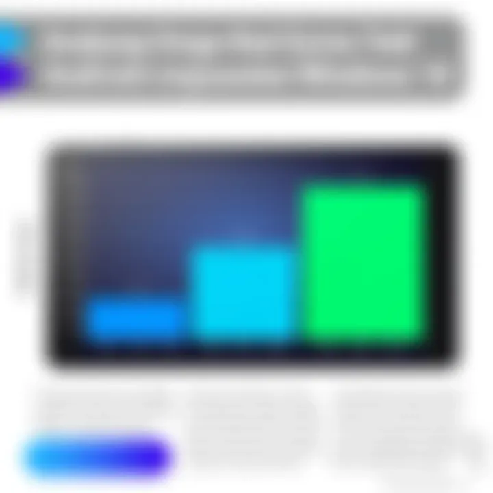 Performance comparison of Android emulators