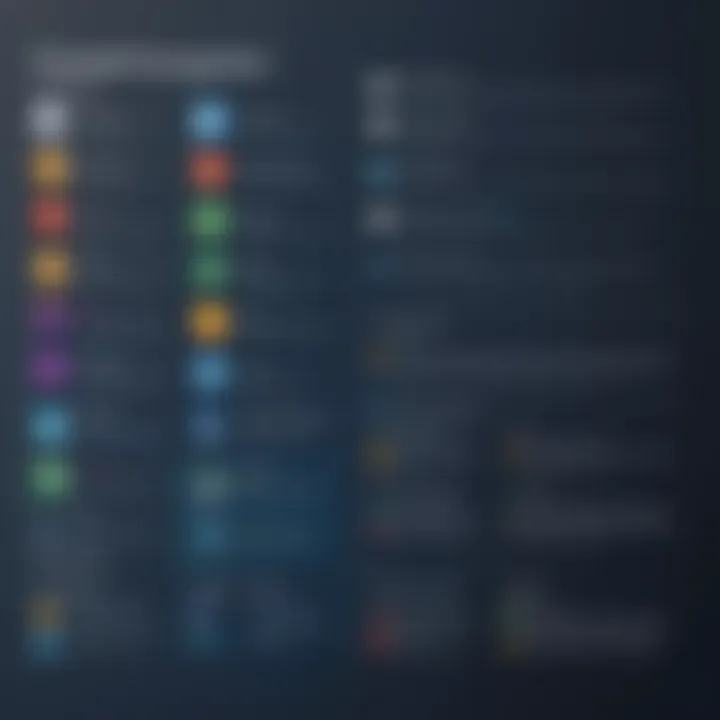 Graph showcasing the benefits and risks of rooted file managers