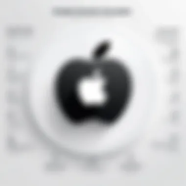 Advantages of Apple One's Sharing Capabilities Infographic illustrating the benefits of shared subscriptions.