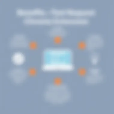 Benefits of Text Request Chrome Extension Graphic representation of the benefits of using the extension for businesses