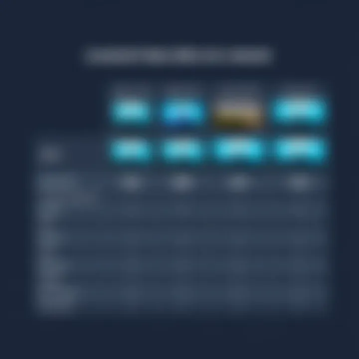 Comparison Chart of Video Editors on Android Comparison chart of Android video editors