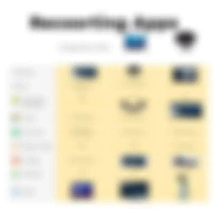 Comparison chart of recording apps