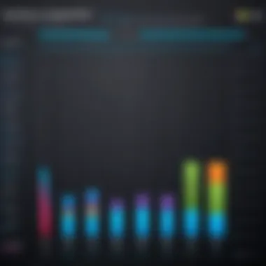 Performance Comparison Chart