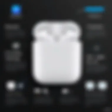 Smart Buying Strategies for AirPods An infographic detailing strategic tips for purchasing AirPods on Black Friday
