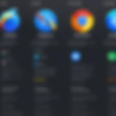 Browser Performance Comparison A comparison chart of various web browsers