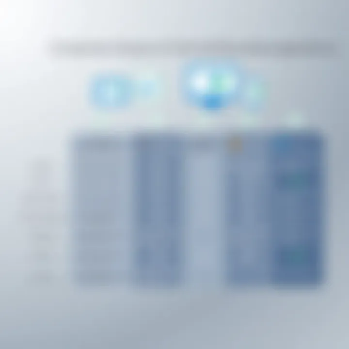 Comparison chart of different call recording applications