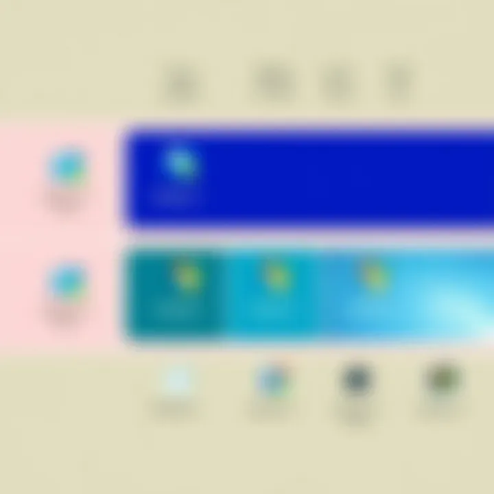 Comparative Features of Windows 7 Professional with Other Versions Comparative analysis of Windows 7 Professional with other versions