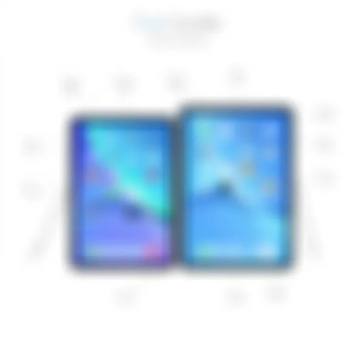 Side-by-side comparison of iPads highlighting features