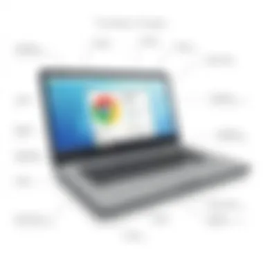 Exploring Chromebook Interface and Functionality Chromebook interface highlighting key functionality and features