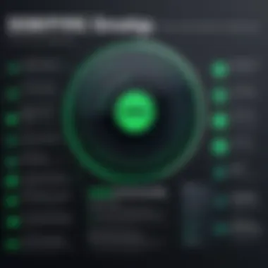Advantages of Distro Spotify for Artists A chart illustrating the advantages of using Distro Spotify for artists