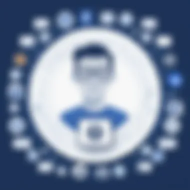 Privacy Concerns on Social Media Platforms An infographic highlighting privacy concerns on social media