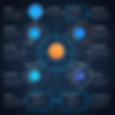 Effective Optimization Techniques Flowchart illustrating optimization techniques for better PC performance.