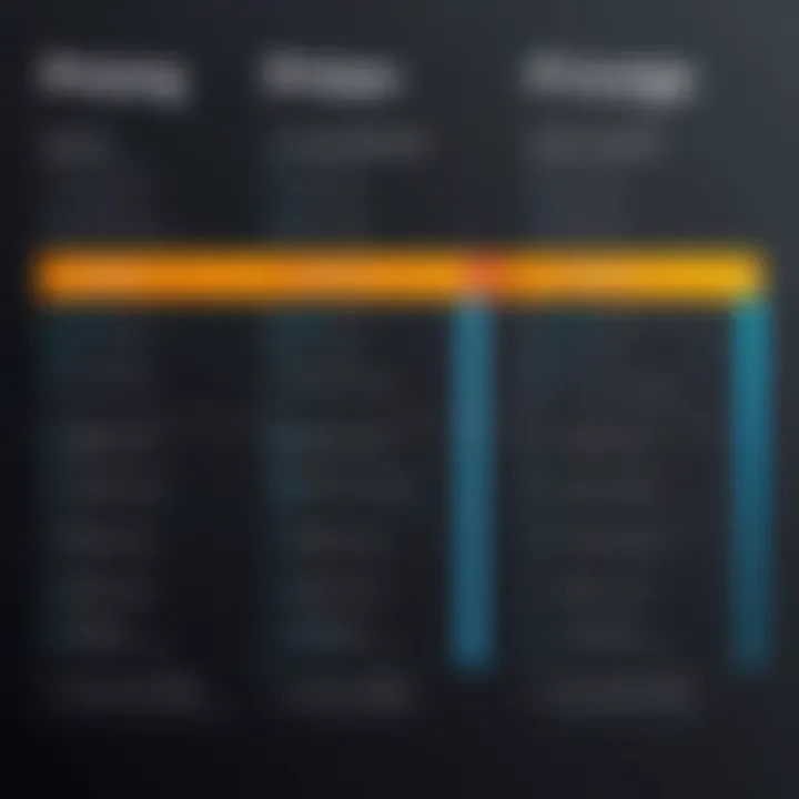 Pricing comparison chart of video services