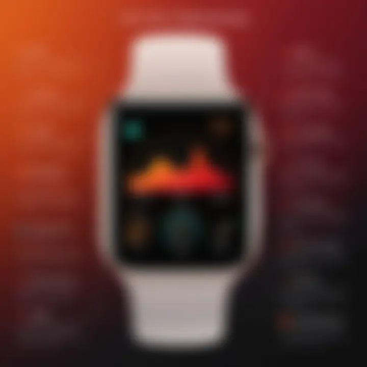 Infographic illustrating the benefits of HRV monitoring for wellness