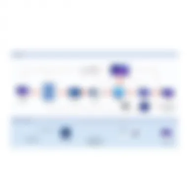 Workflow Diagram for Video Recording A workflow diagram illustrating the video recording process for creators