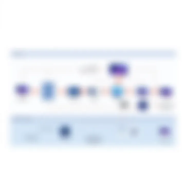 Workflow Diagram for Video Recording A workflow diagram illustrating the video recording process for creators