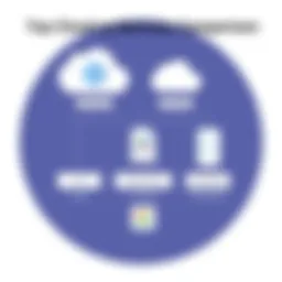 A visual comparison of popular cloud storage services