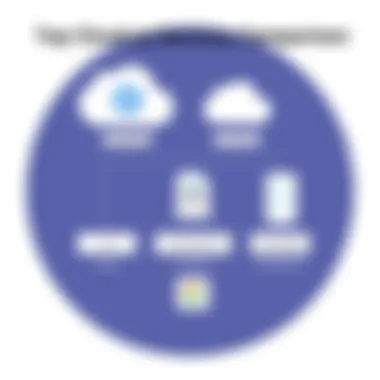 A visual comparison of popular cloud storage services