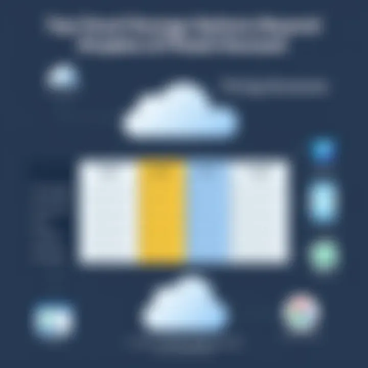 Pricing structures of different cloud storage providers