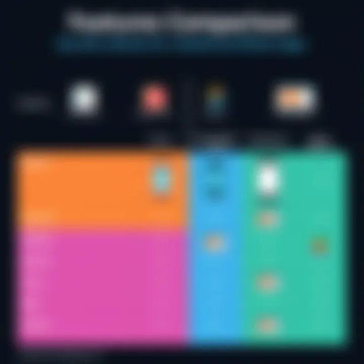Features Comparison of Video Calling Apps Comparison chart of features among various video calling applications