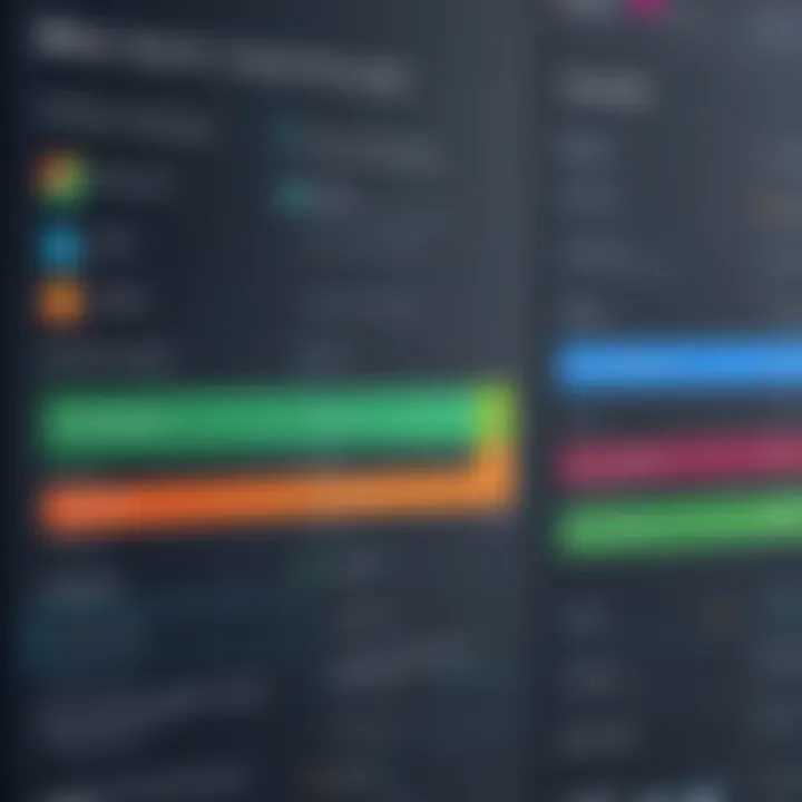 Chart comparing features of various free accounting software