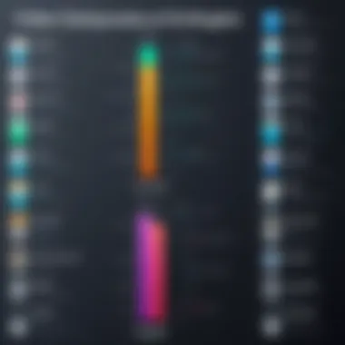 Features Comparison of Video Editing Tools Comparison chart highlighting features of various video editing tools