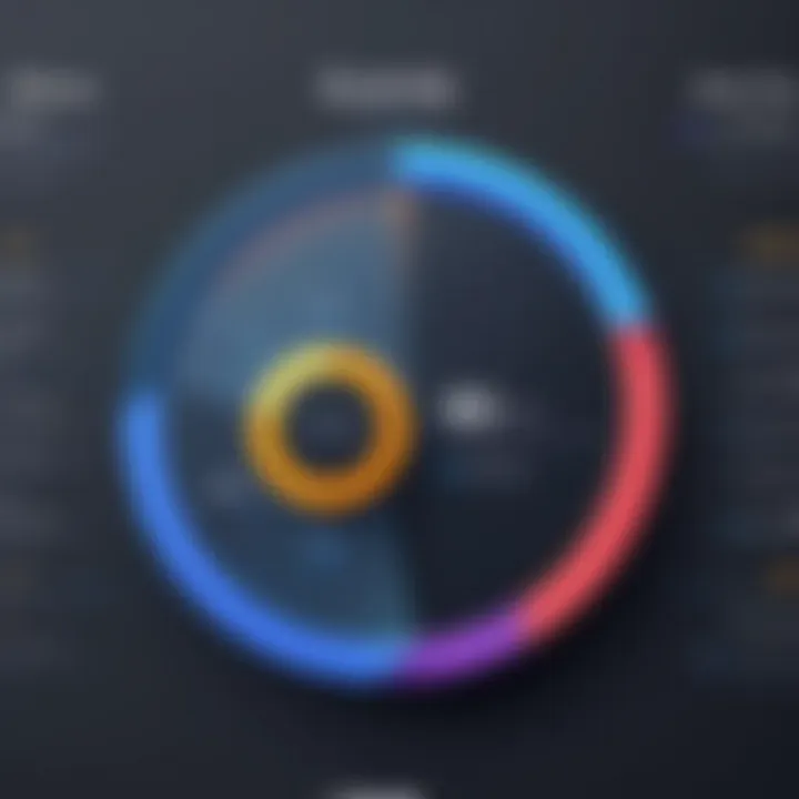 Graph depicting user preferences and behaviors in search engine usage