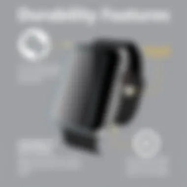 Durability features of a high-quality armband