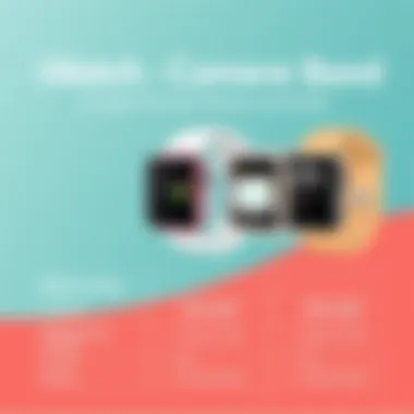 Comparison chart of different iWatch camera bands available