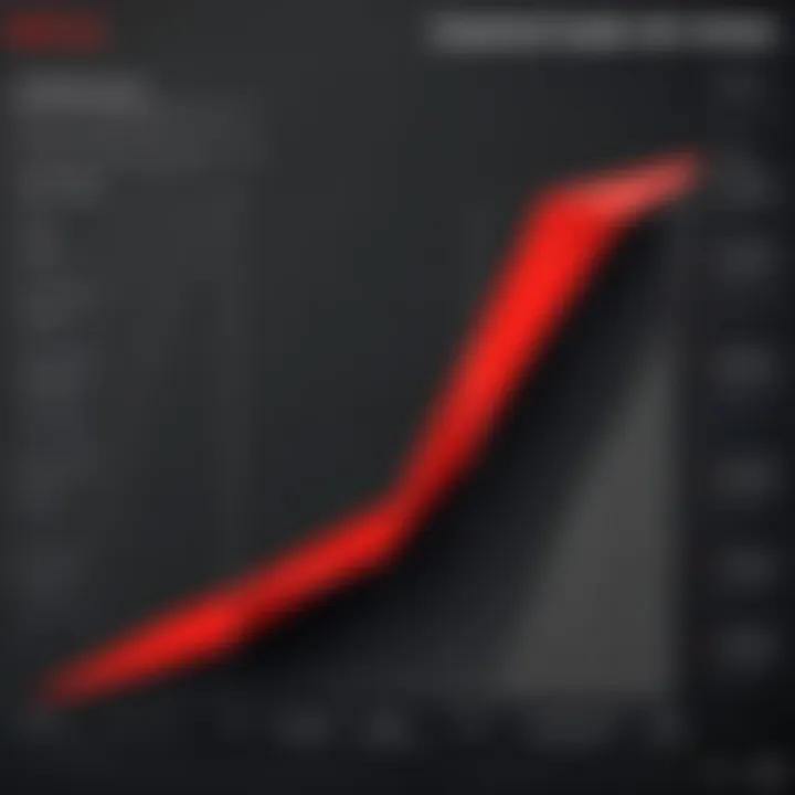 Graph showing the impact of Netflix fees on consumer choices