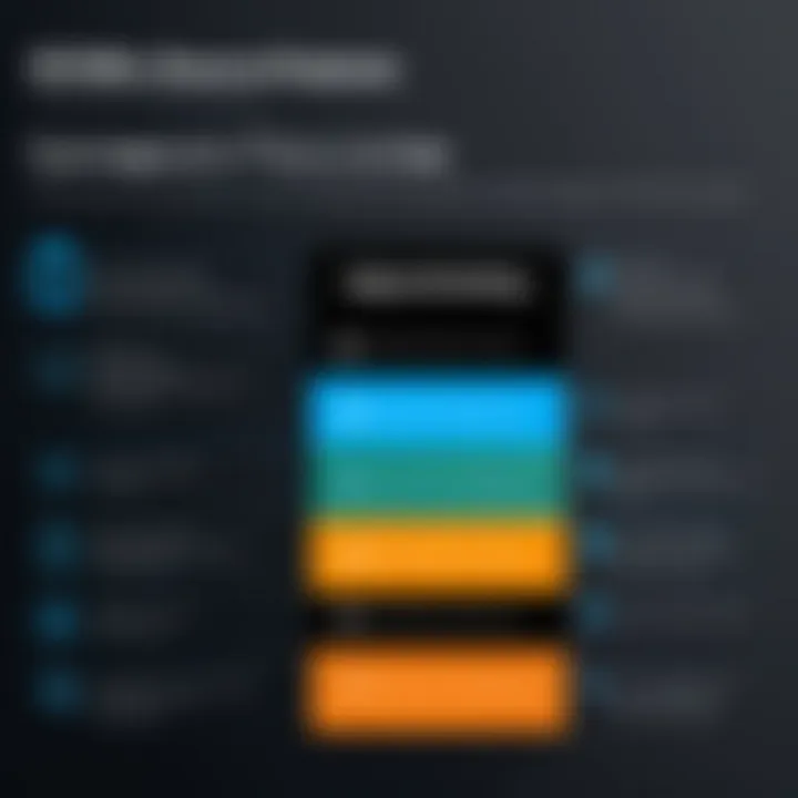 Comparison chart of top OCR software features and pricing