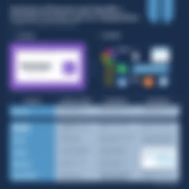 Comparison chart of Coursera and its competitors