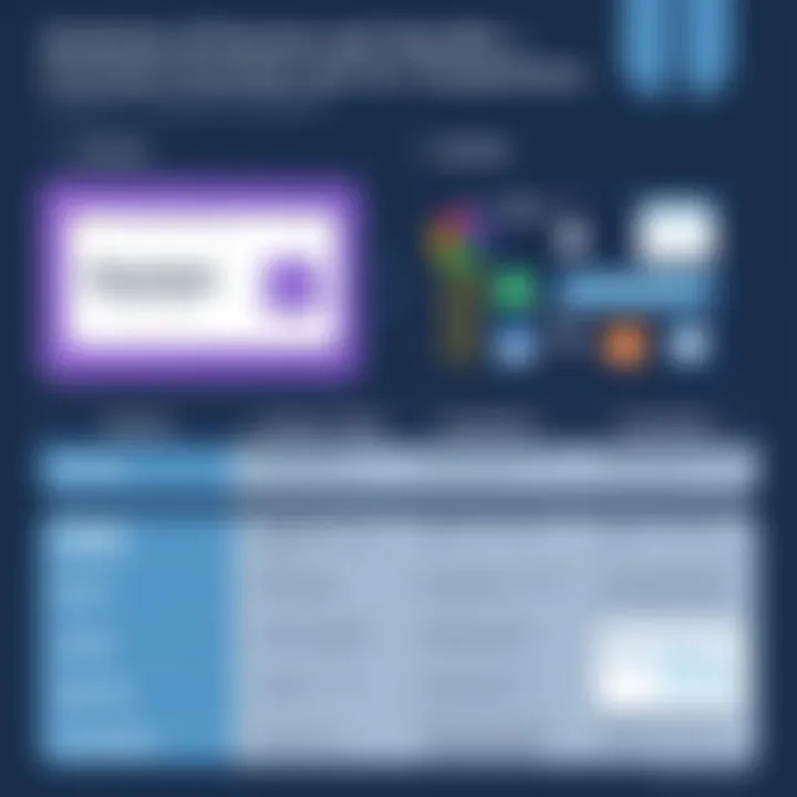 Comparison chart of Coursera and its competitors