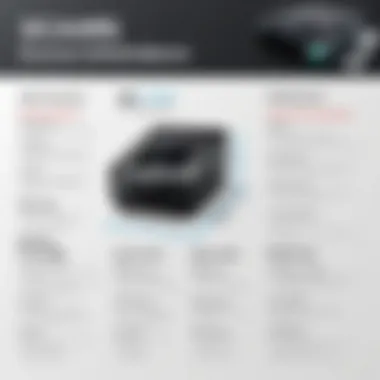 Features Comparison of PDF Scanners Comparison chart showcasing features of various PDF scanners