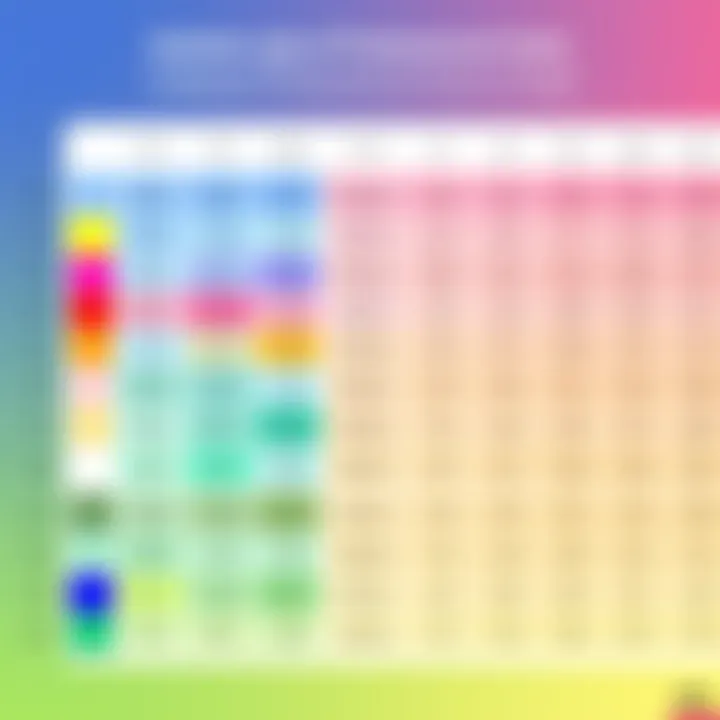 A detailed chart showing aesthetic appeal of various professional colors