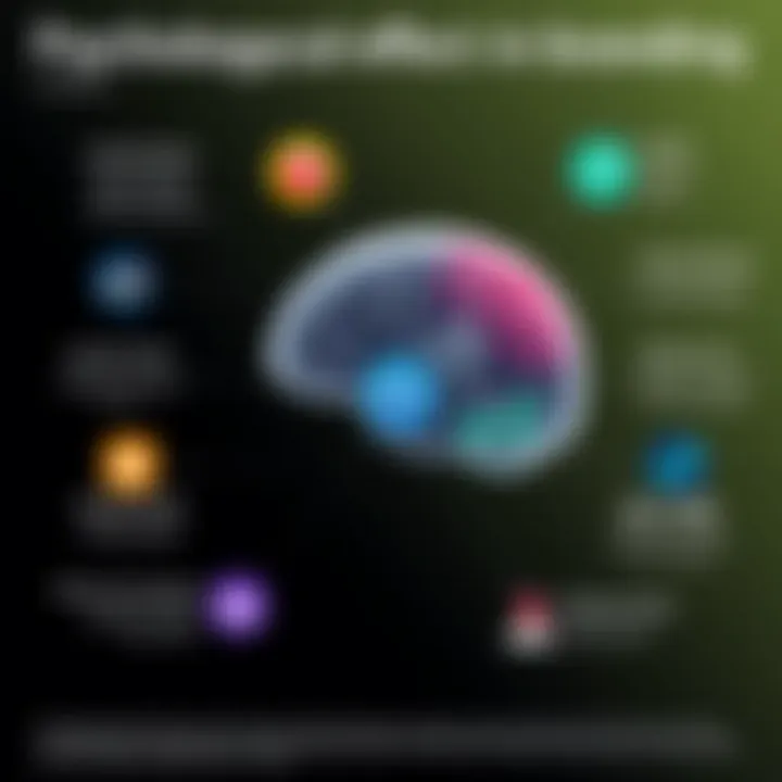 An infographic illustrating the psychological impact of colors in branding