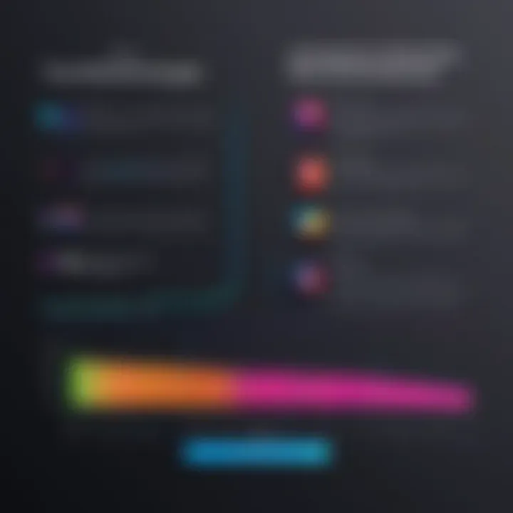 A comparison chart of free vs paid music download options.