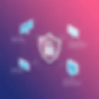 TeamViewer Security Features Demonstration of security features in TeamViewer