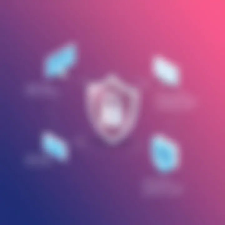 TeamViewer Security Features Demonstration of security features in TeamViewer