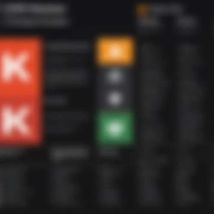 Comparison chart of OCR software features