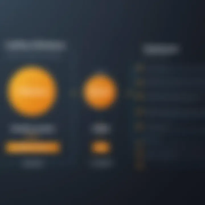 Comparison chart of features in different offline translators