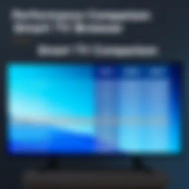 Comparison chart of smart TV web browsers' performance metrics