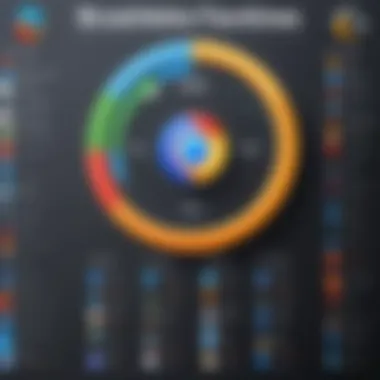 A comparison chart highlighting the features and performance metrics of various browsers.