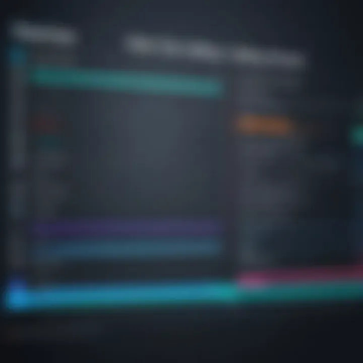 Comparison chart of leading video editing software