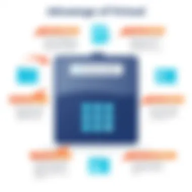 Advantages of Virtual Numbers Diagram illustrating the advantages of using virtual phone numbers