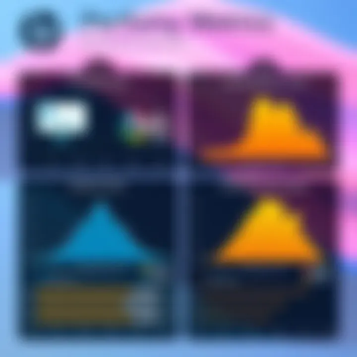 Performance Metrics of HP Envy x360 Performance benchmarks of HP Envy x360