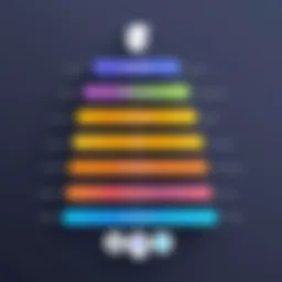 Visual representation of Discord roles hierarchy