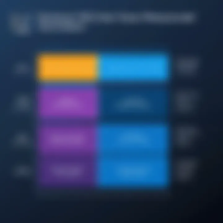 Chart illustrating performance tiers of Intel processors