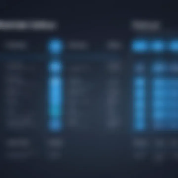 Chart comparing service providers for IP address connectivity