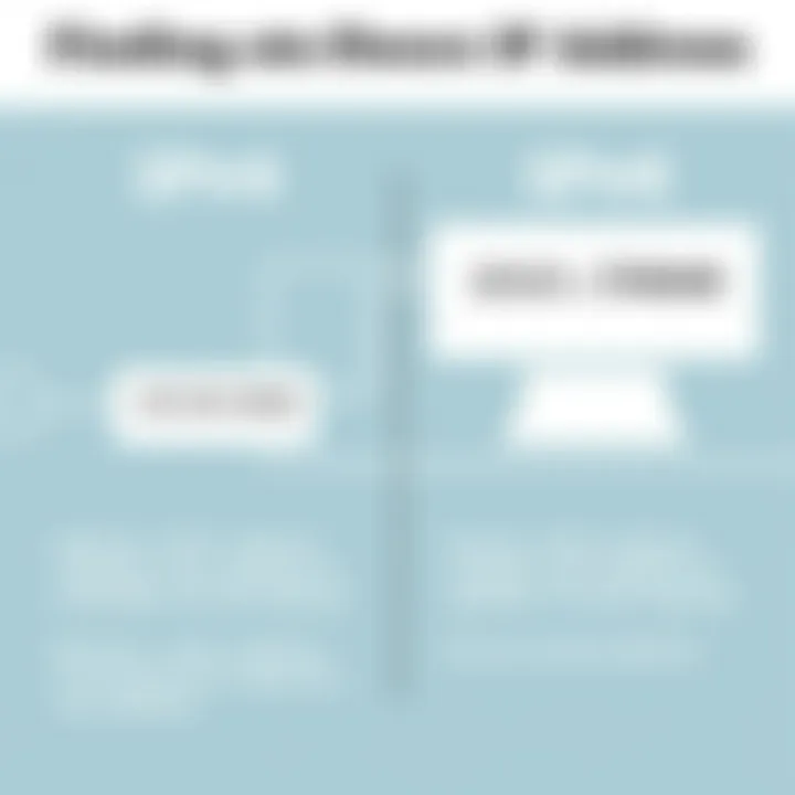 Comparison of IPv4 and IPv6 Addresses Visual representation of IPv4 and IPv6 addressing with examples
